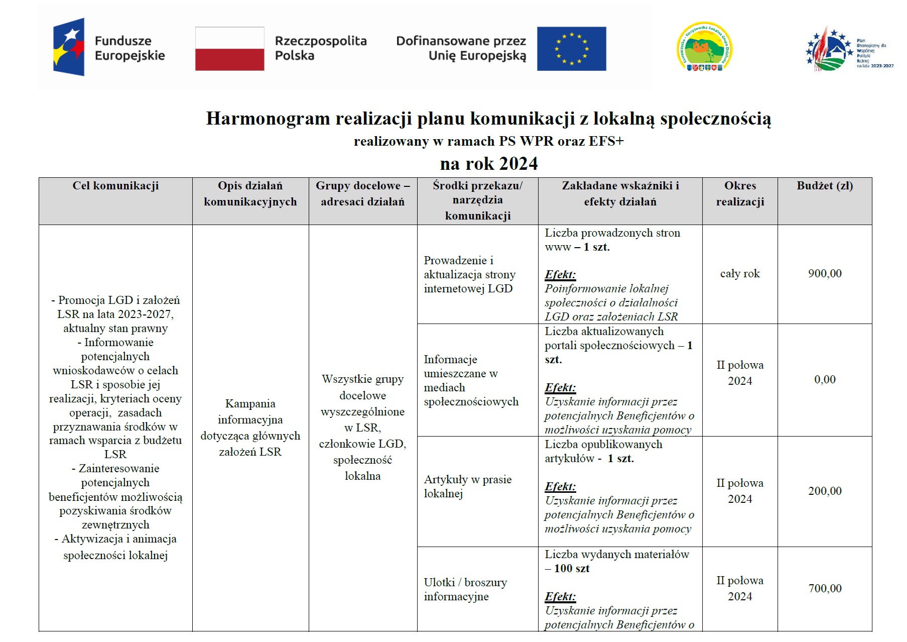 Harmonogram realizacji planu komunikacji na rok 2024